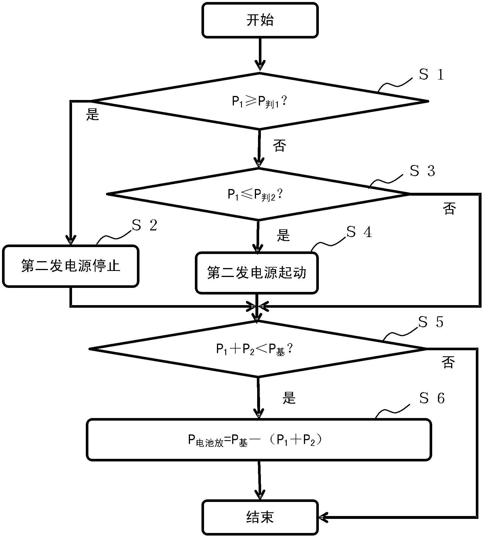 Power supply system, power supply method, program, recording medium, and power supply controller