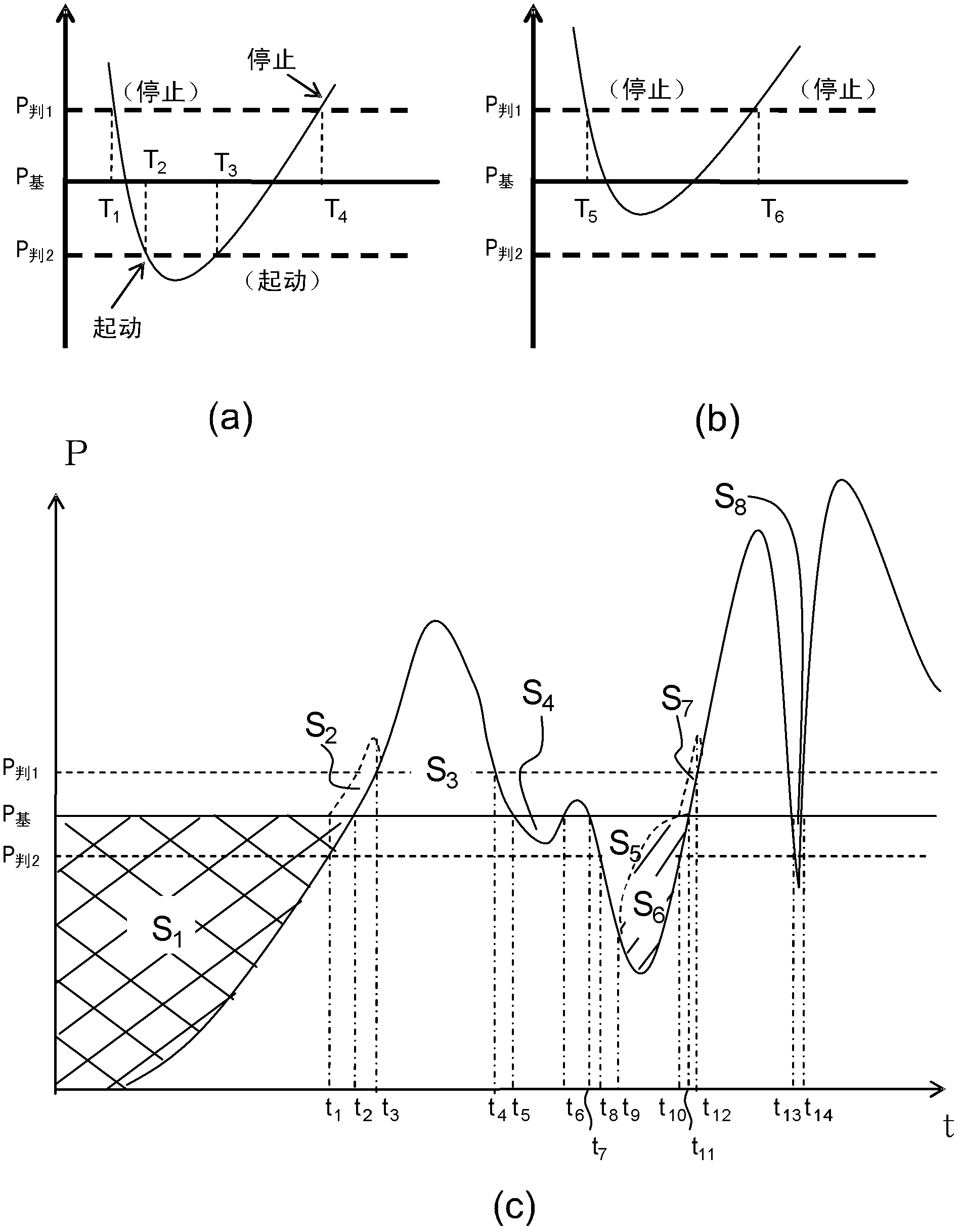 Power supply system, power supply method, program, recording medium, and power supply controller