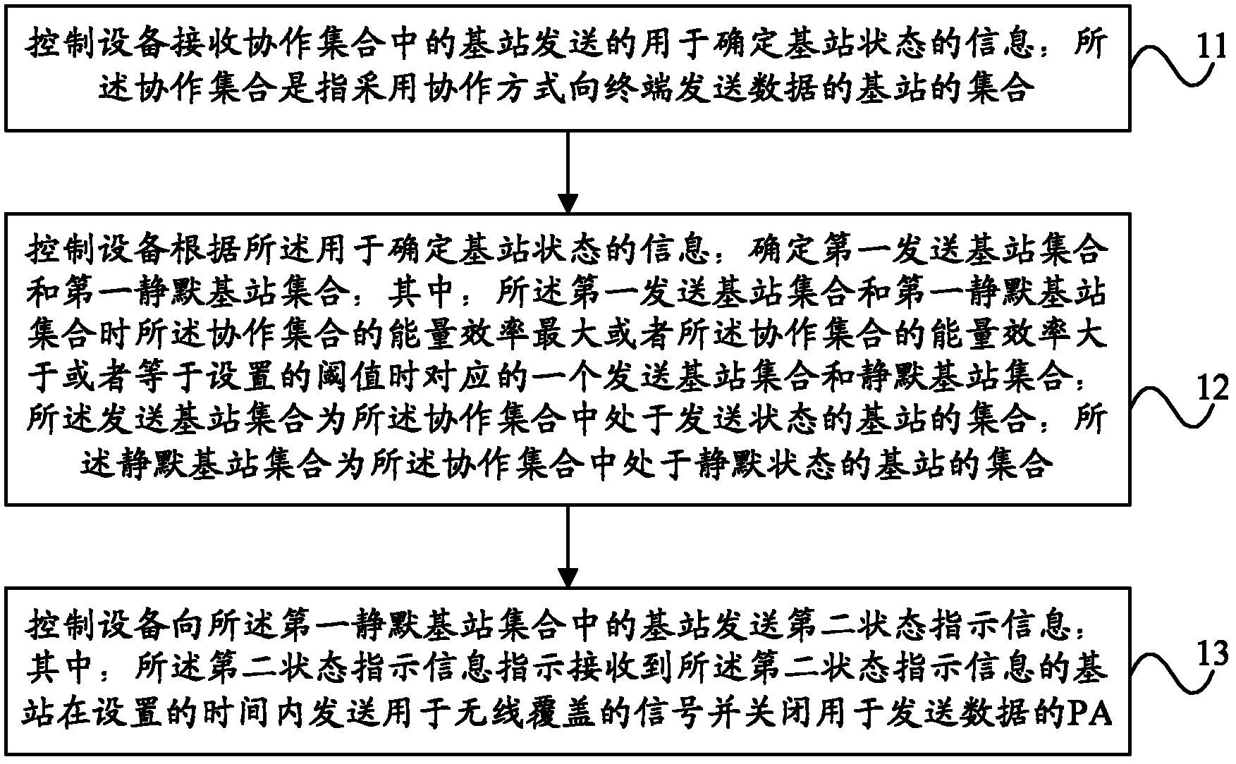 Base station and energy-saving method thereof, control device and system