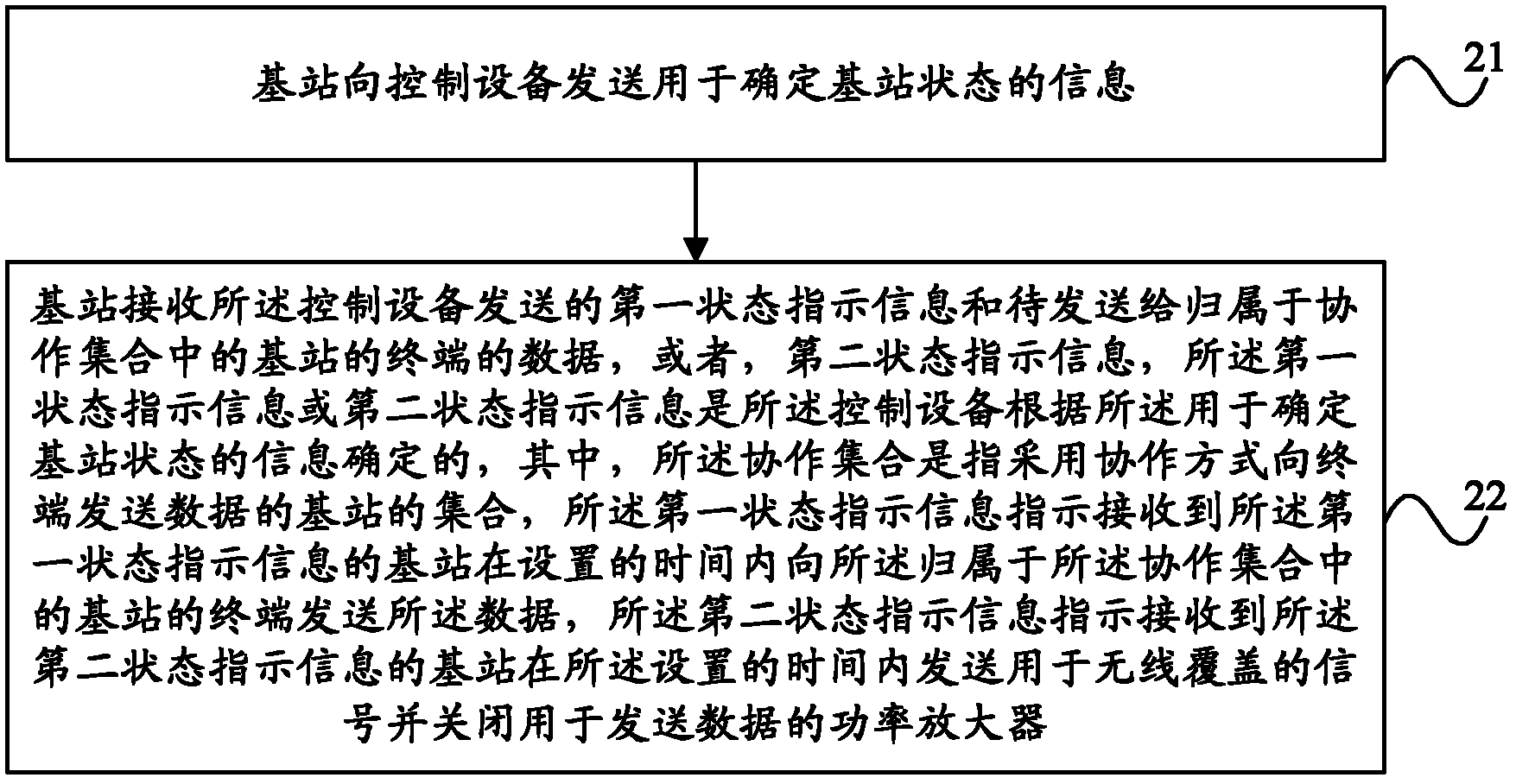 Base station and energy-saving method thereof, control device and system