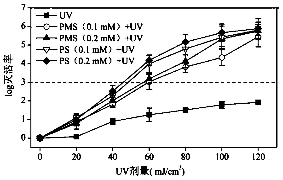 Control method for chlorine-resistant bacteria in drinking water