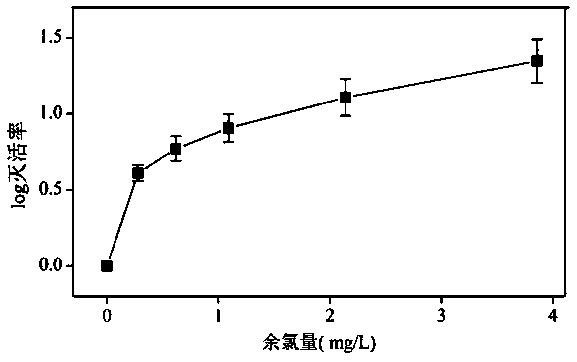 Control method for chlorine-resistant bacteria in drinking water