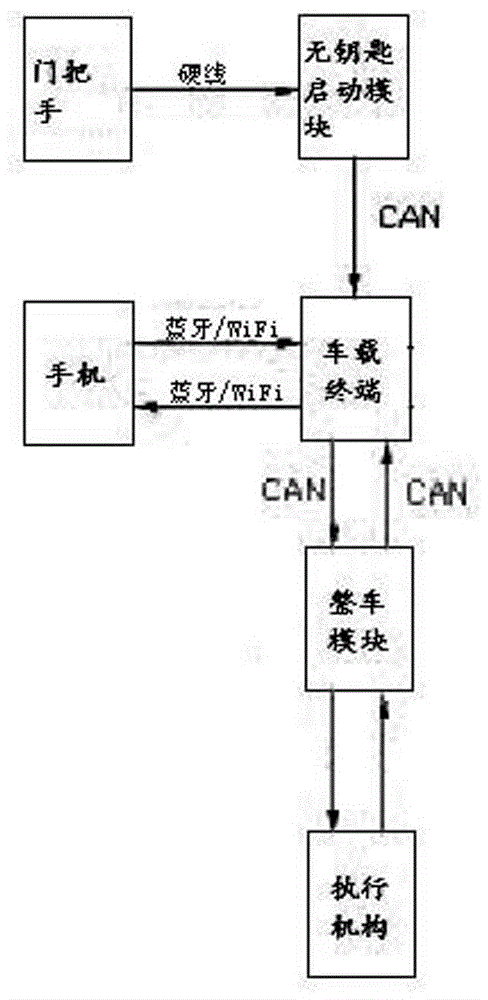 Vehicle control system