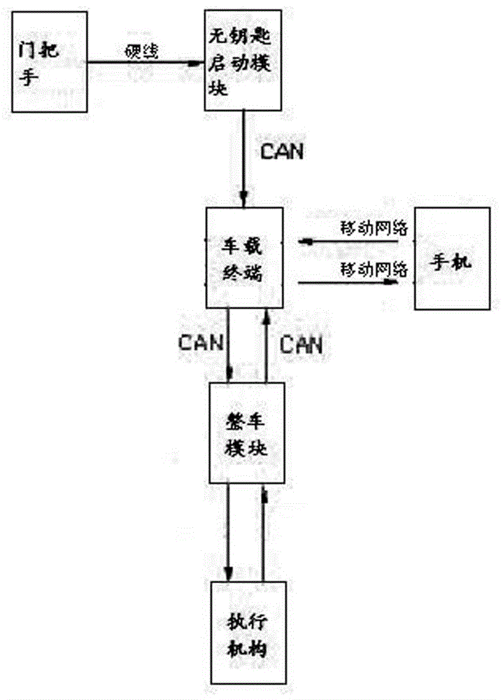 Vehicle control system