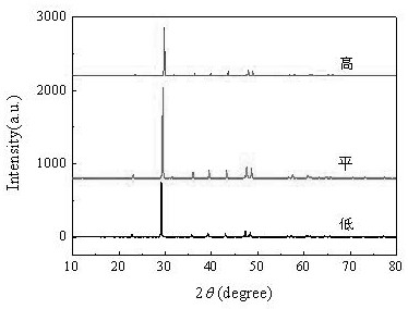 Irregularly-shaped solid sample injector for X-ray powder diffractometer