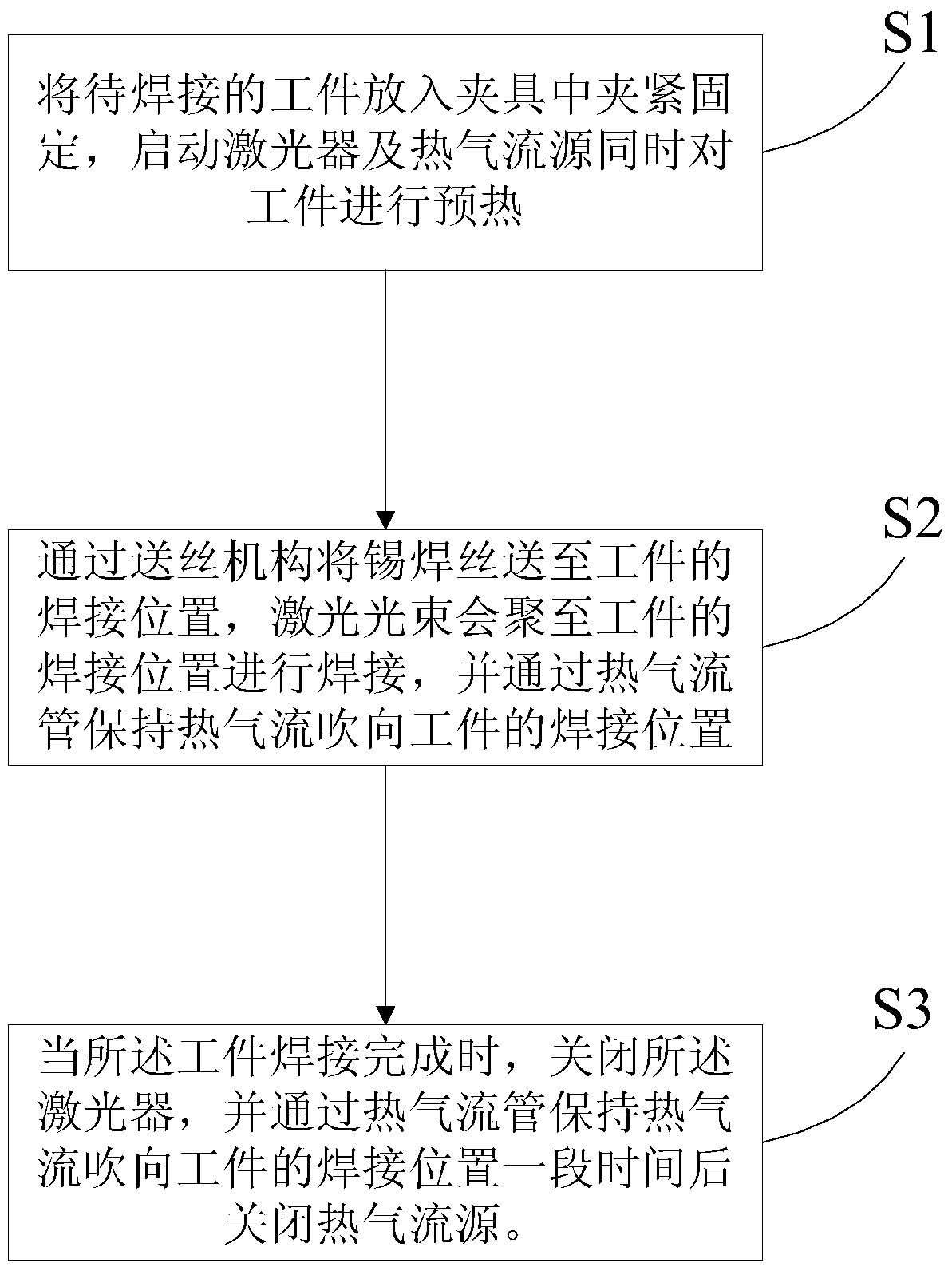 Laser soldering device and welding method