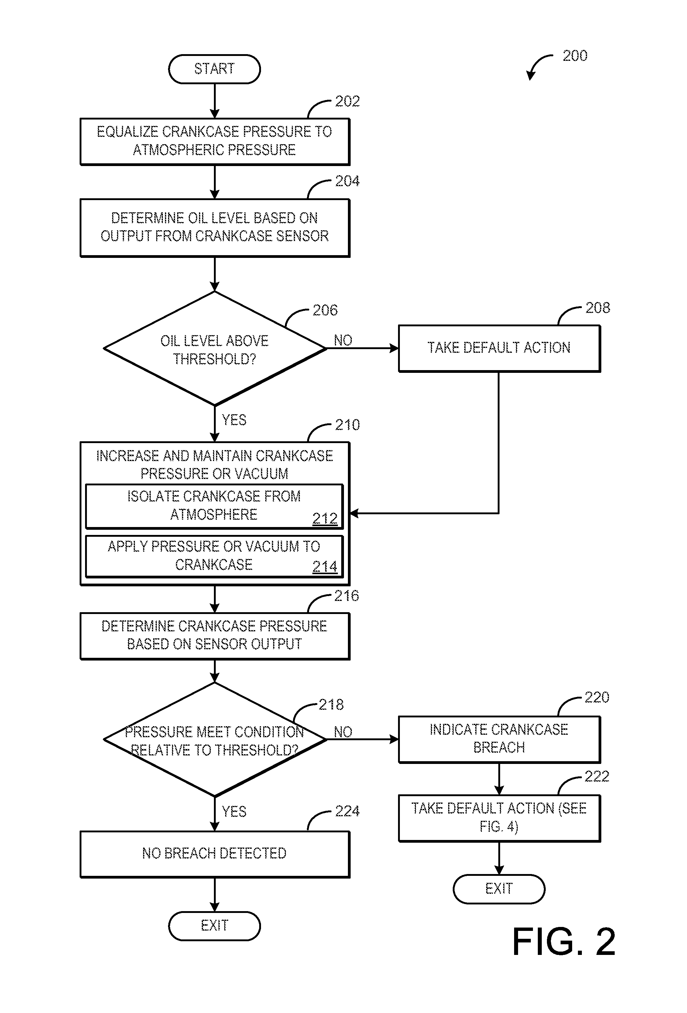 Method for determining crankcase breach and oil level