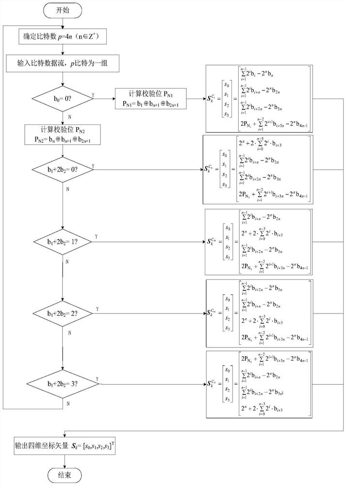 A High Dimensional Modulation Mapping Method Based on Subset Selection