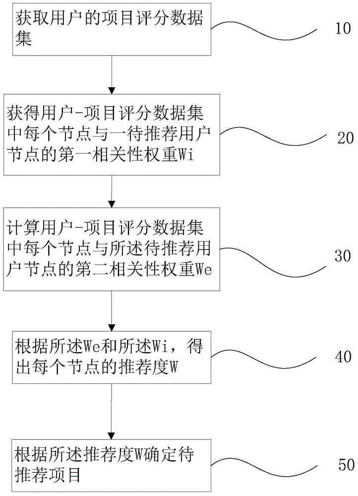 Information processing method and device thereof