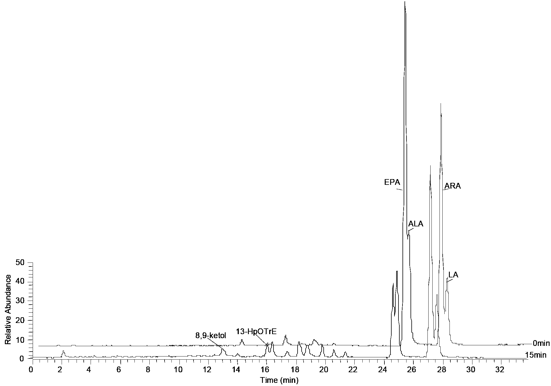 Recombined lipoxygenase and preparation method thereof