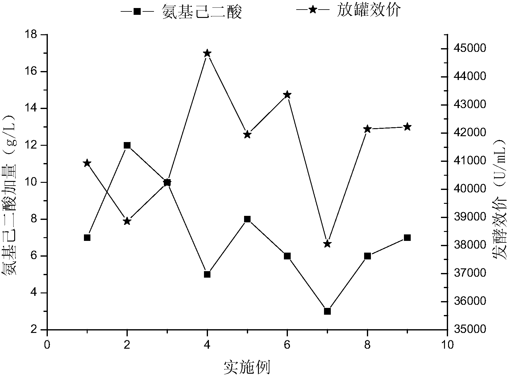 Fermentation process for preparing cephalosporin C and fermentation medium used in fermentation process