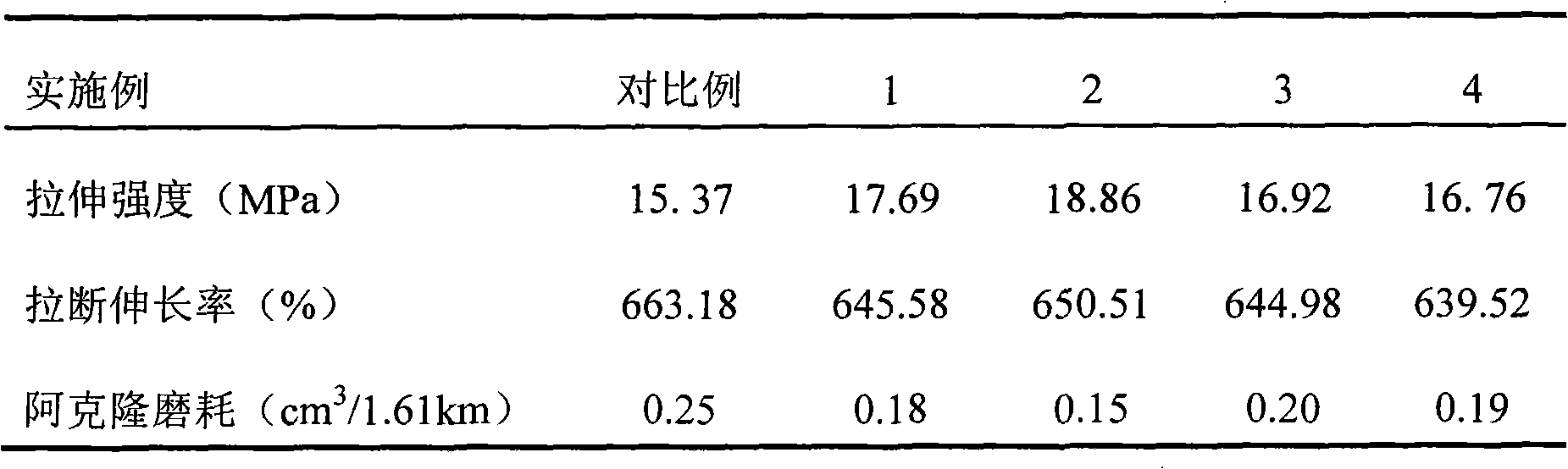 Natural rubber composite material with modified crystal whiskers and preparation method thereof