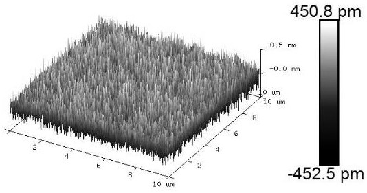 Surface treatment method for molecular beam epitaxy InAs substrate