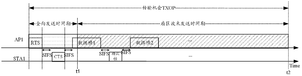 A channel access method and site under spatial multiplexing