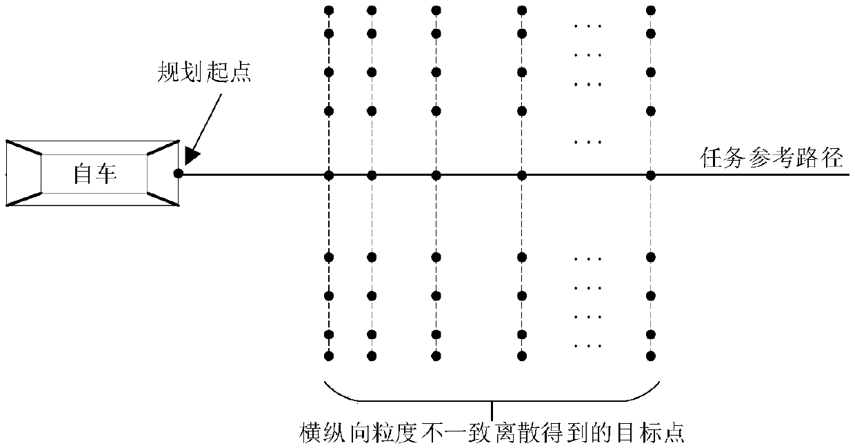 Decision planning method for automatic driving of special vehicle