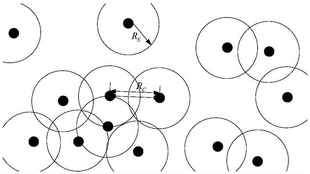 Energy saving coverage control method of sensor network based on virtual force orientation