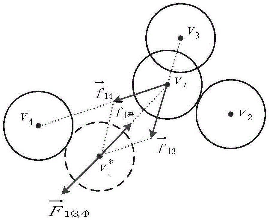 Energy saving coverage control method of sensor network based on virtual force orientation