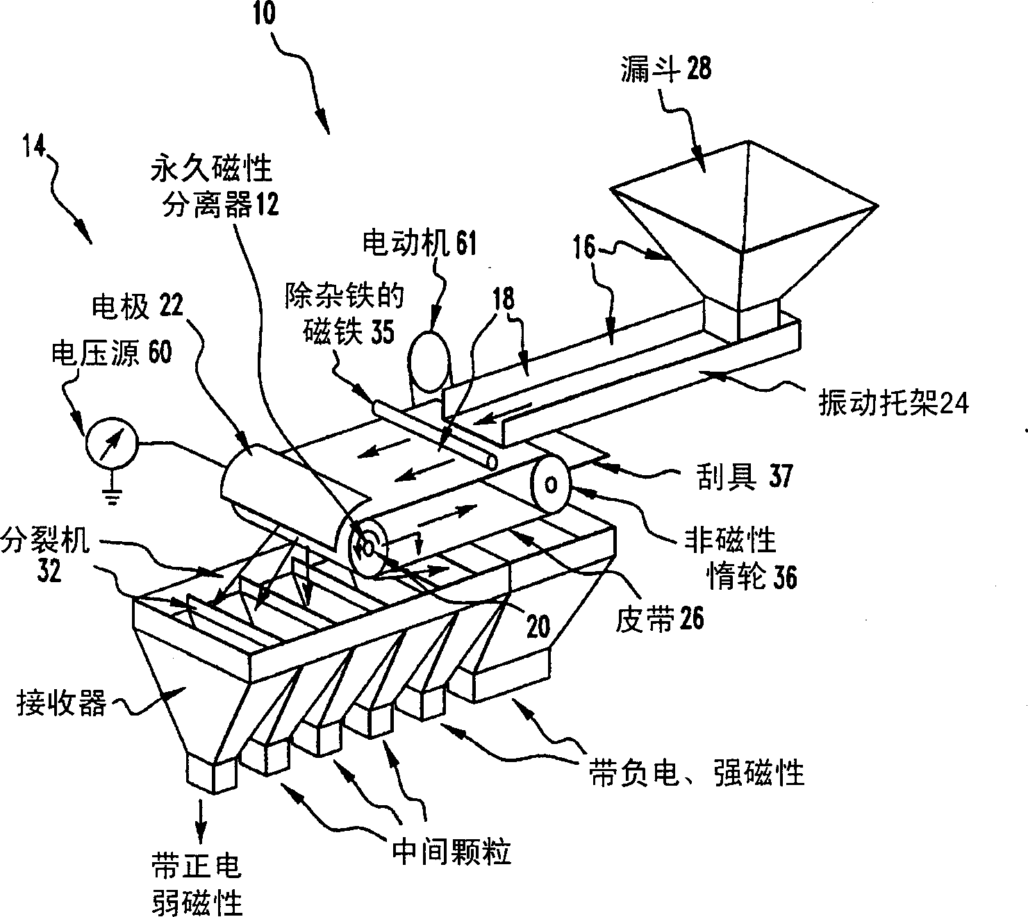 Method and apparatus for sorting particles with electric and magnetic forces