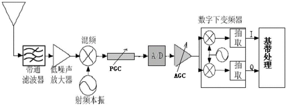 A method and device for iot data output