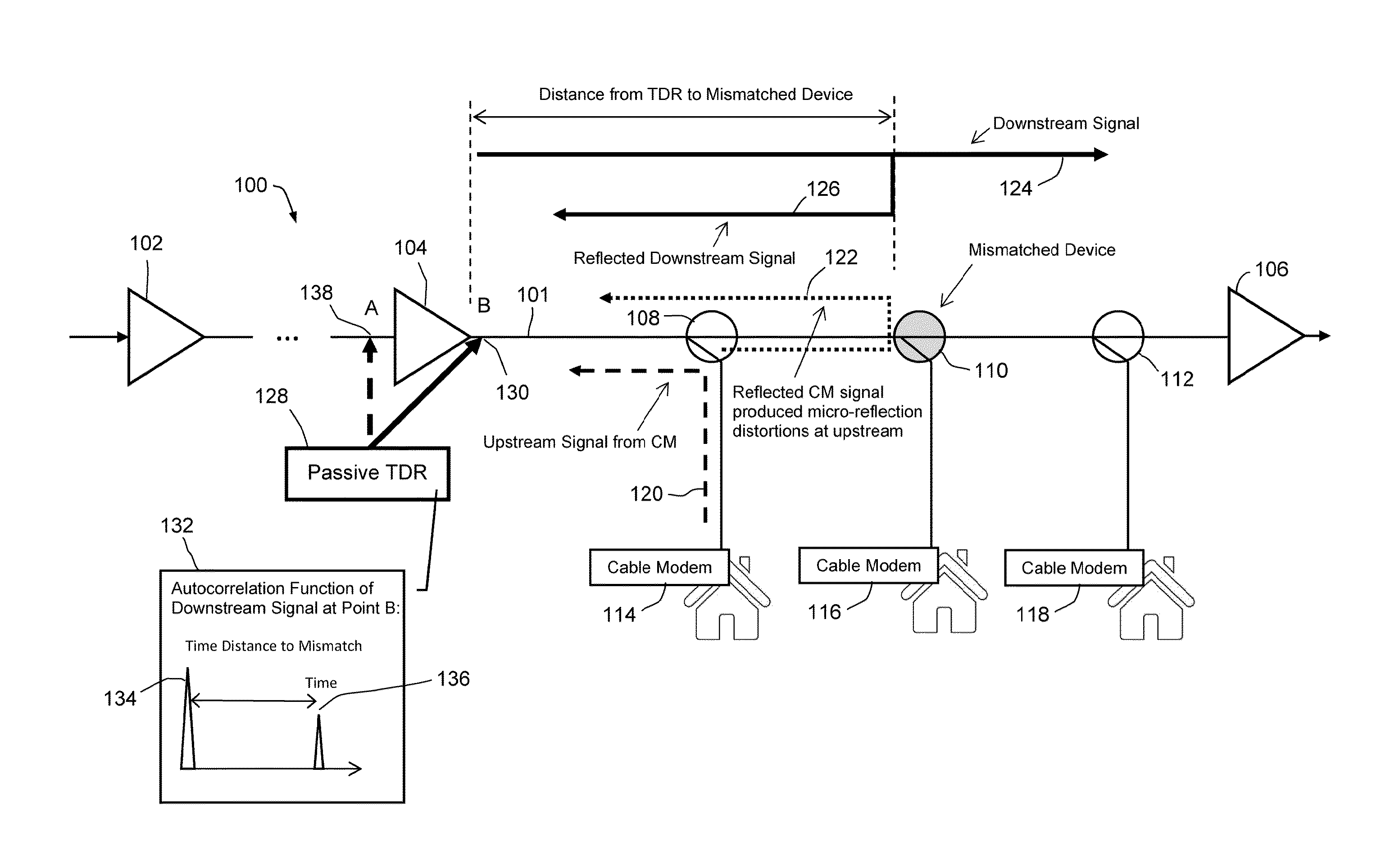 Passive time domain reflectometer for HFC network