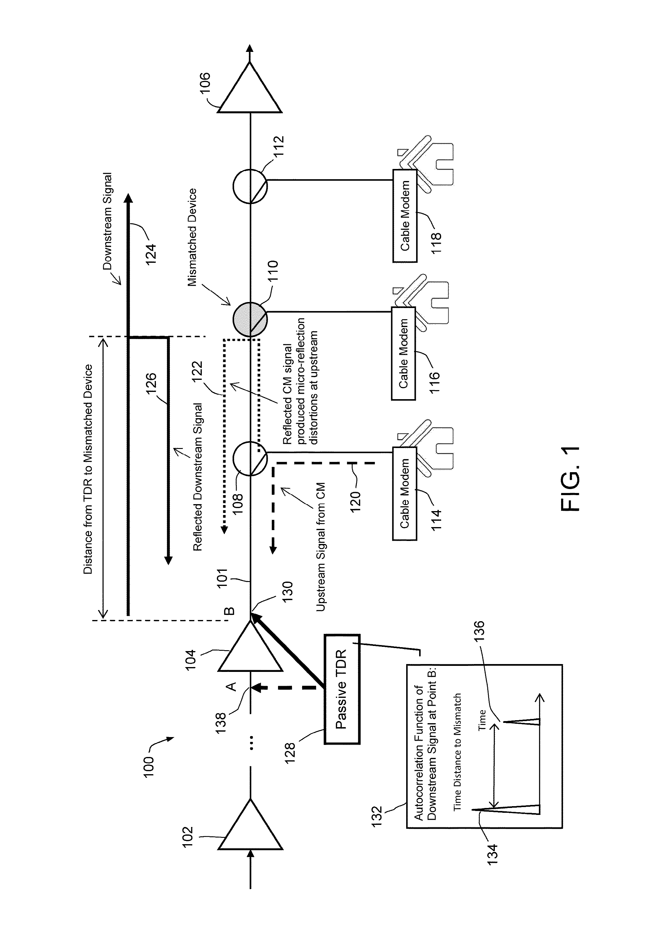 Passive time domain reflectometer for HFC network