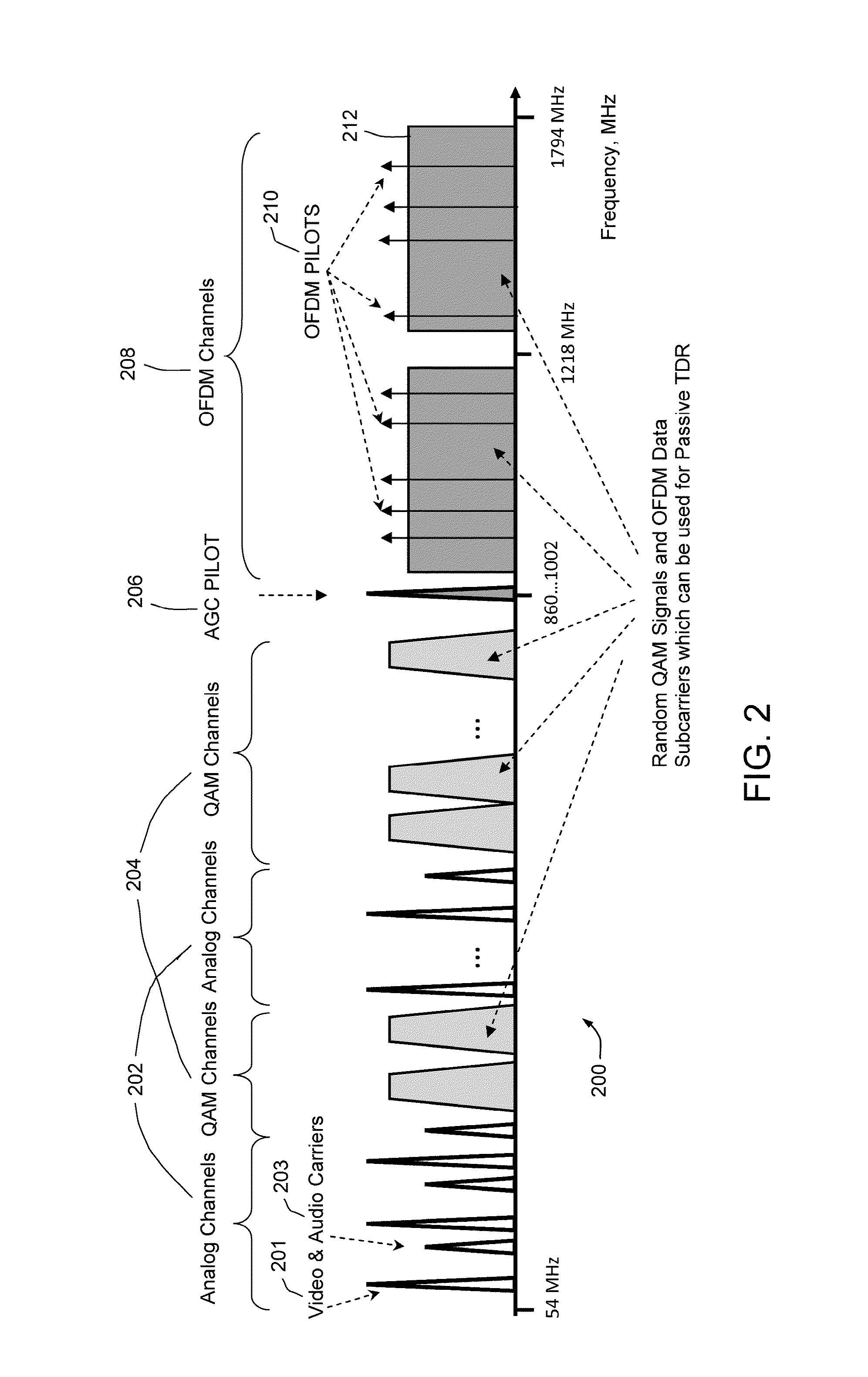 Passive time domain reflectometer for HFC network