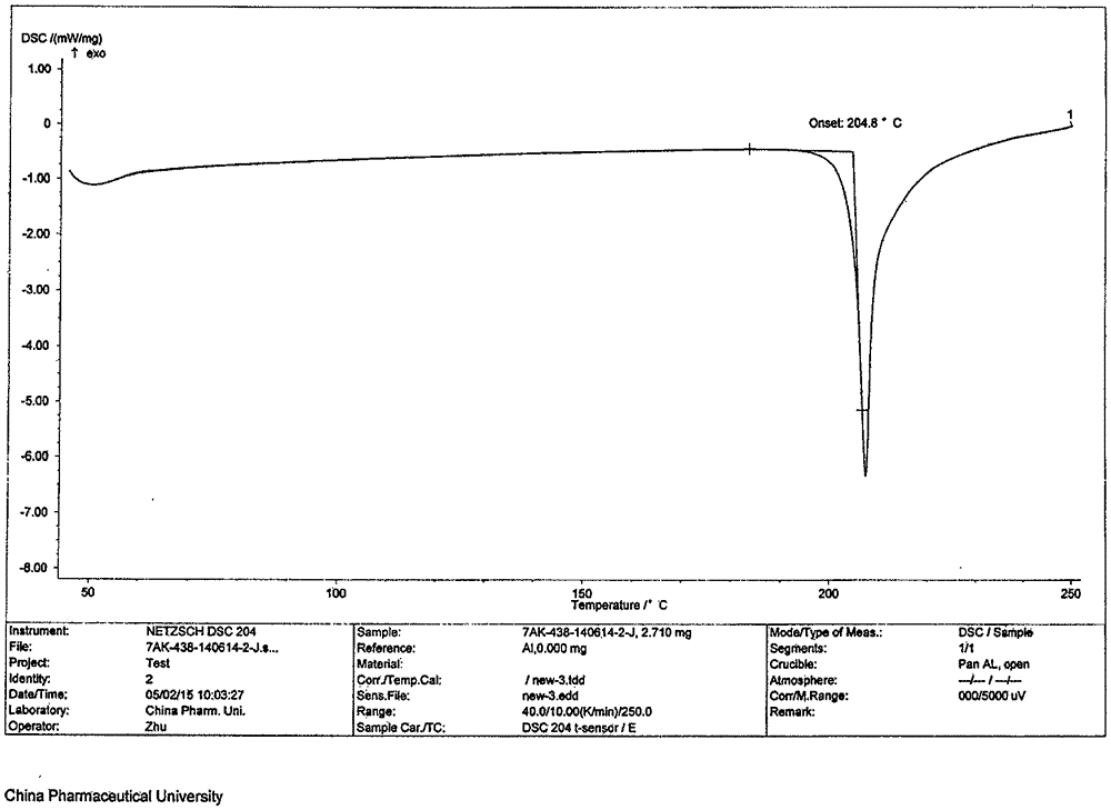 Vonoprazan fumarate polycrystalline forms and preparation method thereof