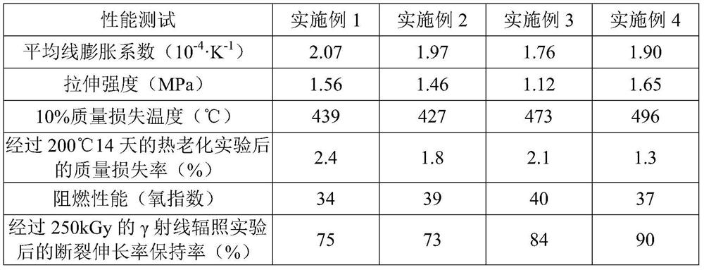 A pourable silicone rubber-based heat-resistant shielding material and preparation method thereof