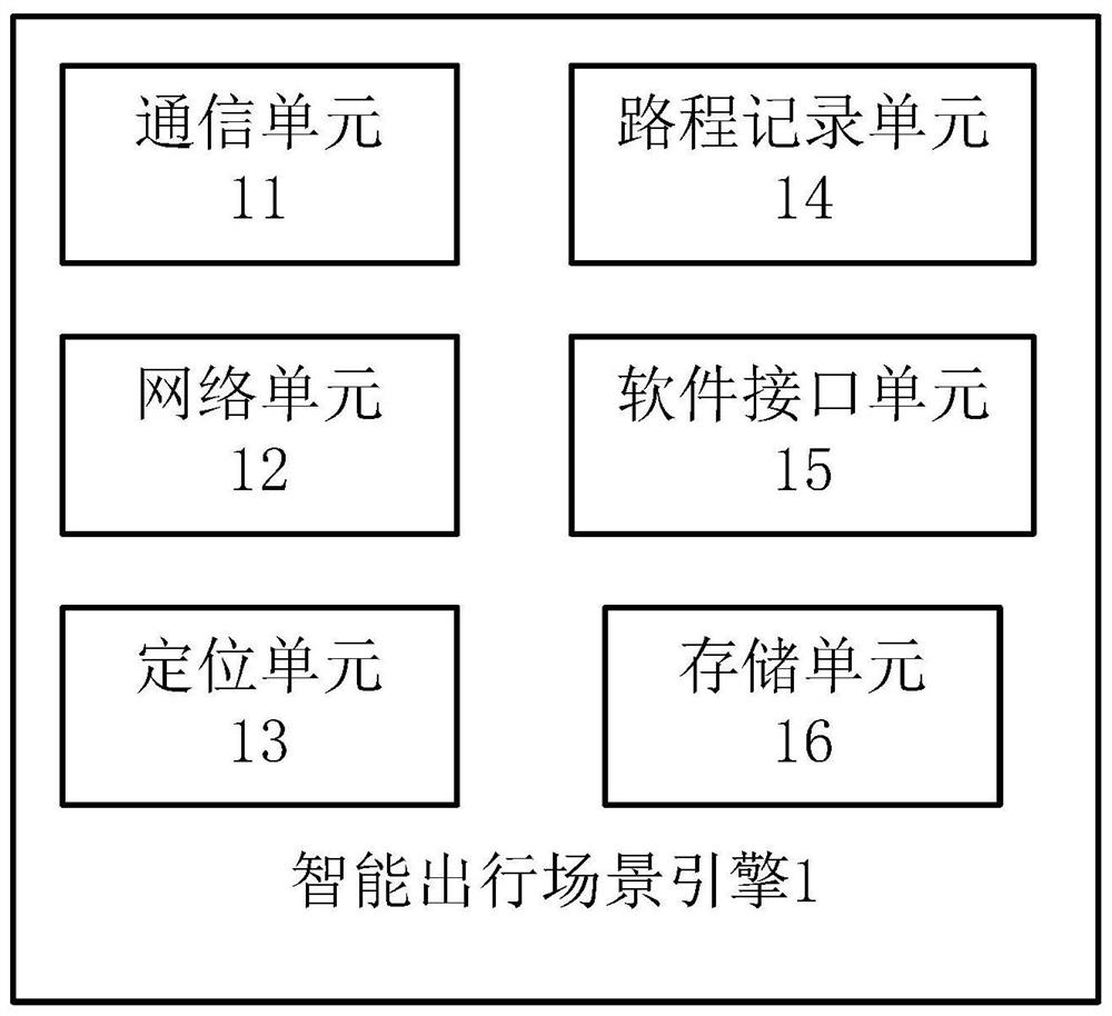 Personalized insurance recommendation method based on intelligent travel scene engine