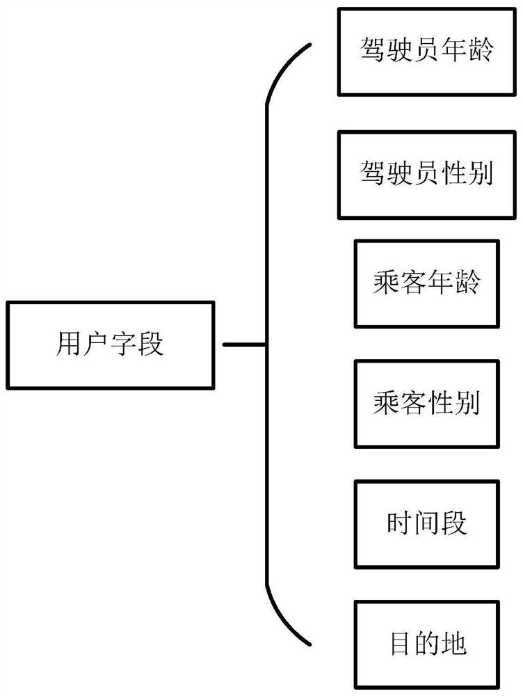 Personalized insurance recommendation method based on intelligent travel scene engine