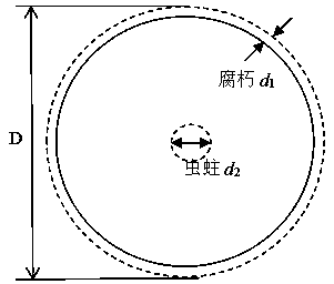 Ancient architecture timberwork residual life reliability prediction method suitable for corrosion environment