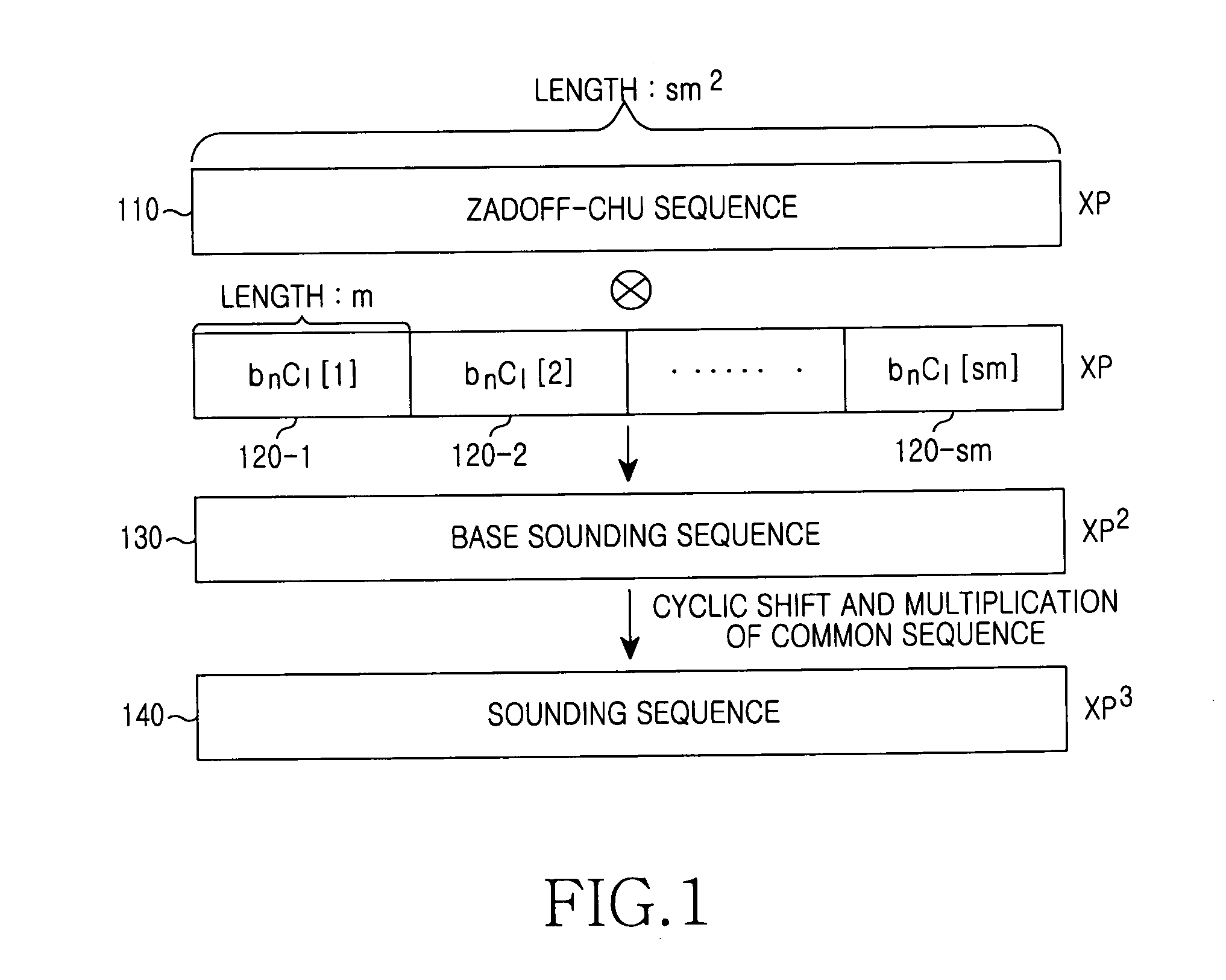 Apparatus and method for allocating sounding sequences in a broadband wireless communication system