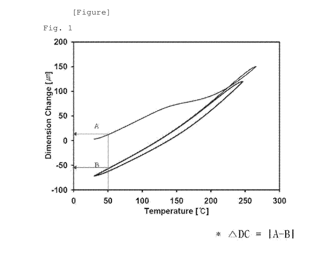 Polyamide-imide precursor, polyamide-imide film and display device comprising same