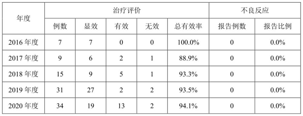 Traditional Chinese medicine granules for primary lung cancer and production process thereof