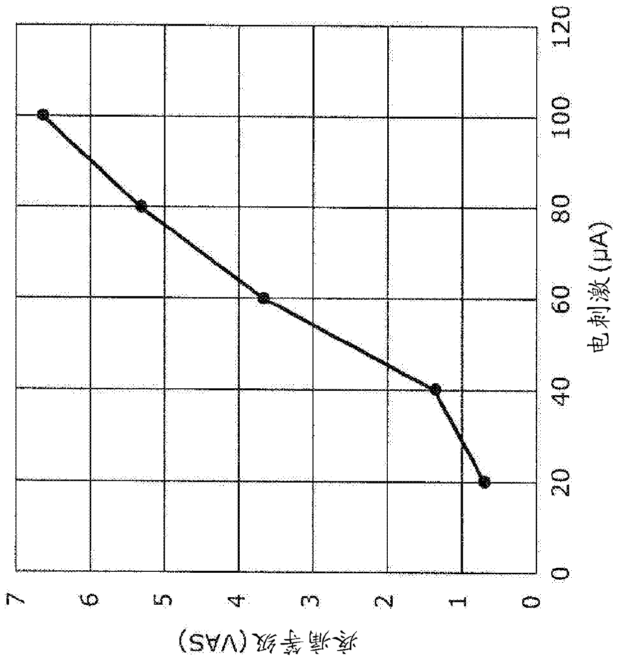 Pain classification and momentary-pain determination using sparse modeling