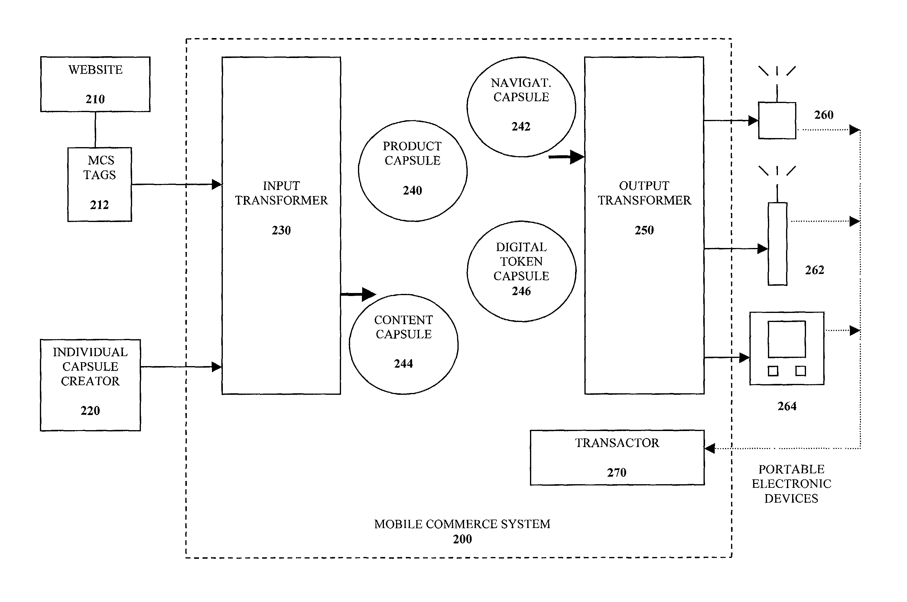 Self-contained business transaction capsules