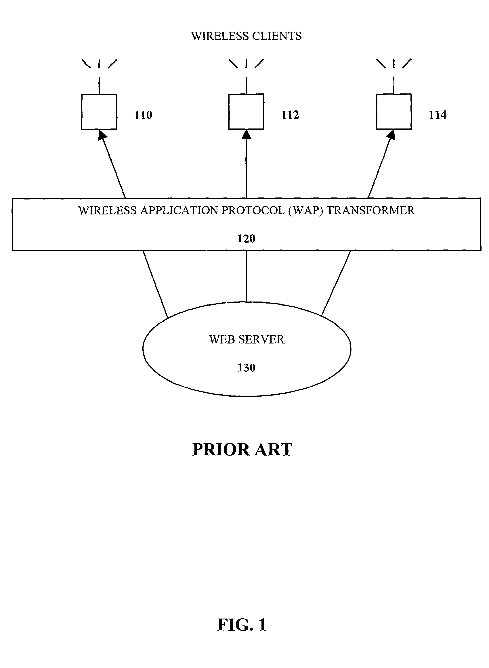 Self-contained business transaction capsules