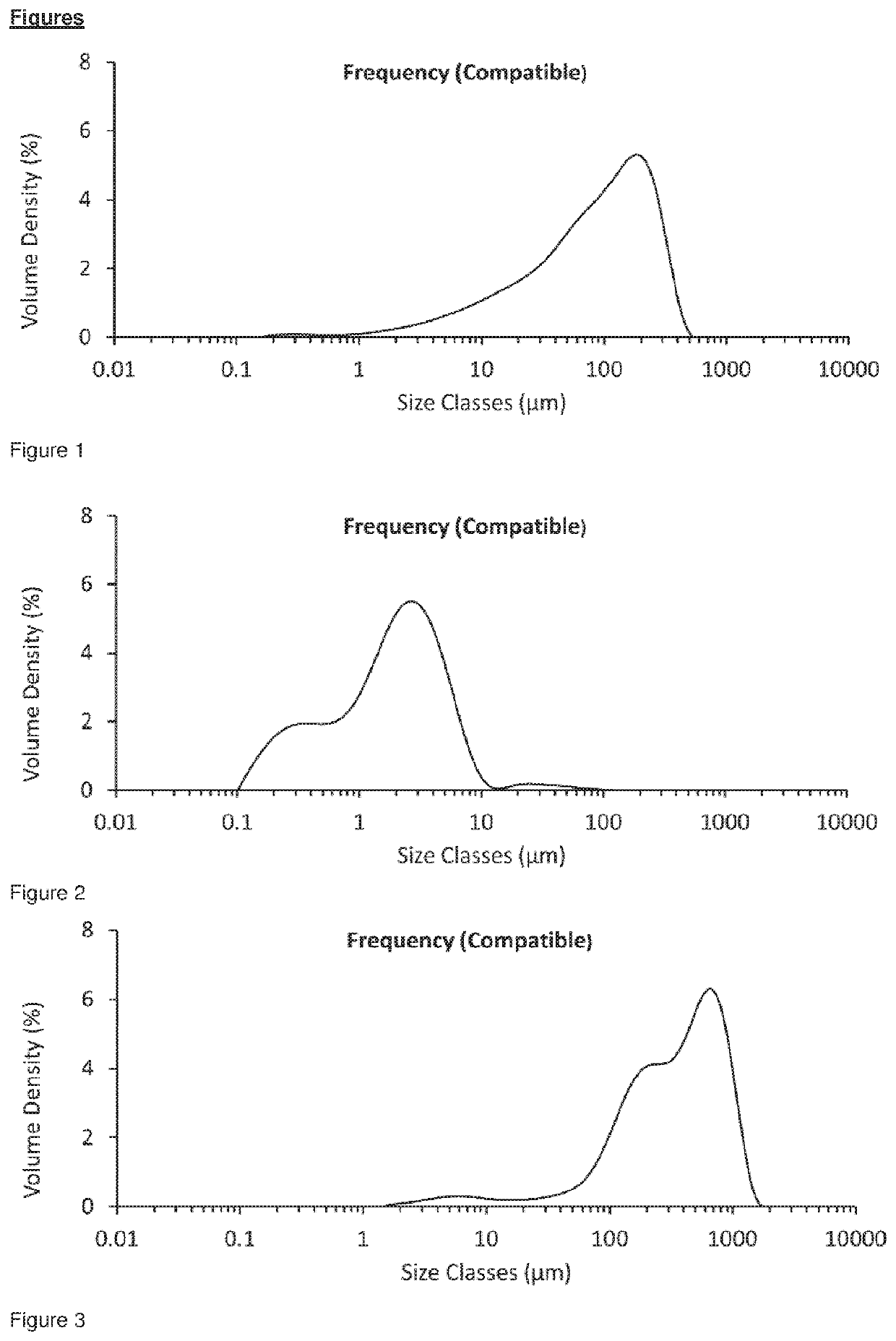 Formulation comprising glycopyrrolate, method and apparatus