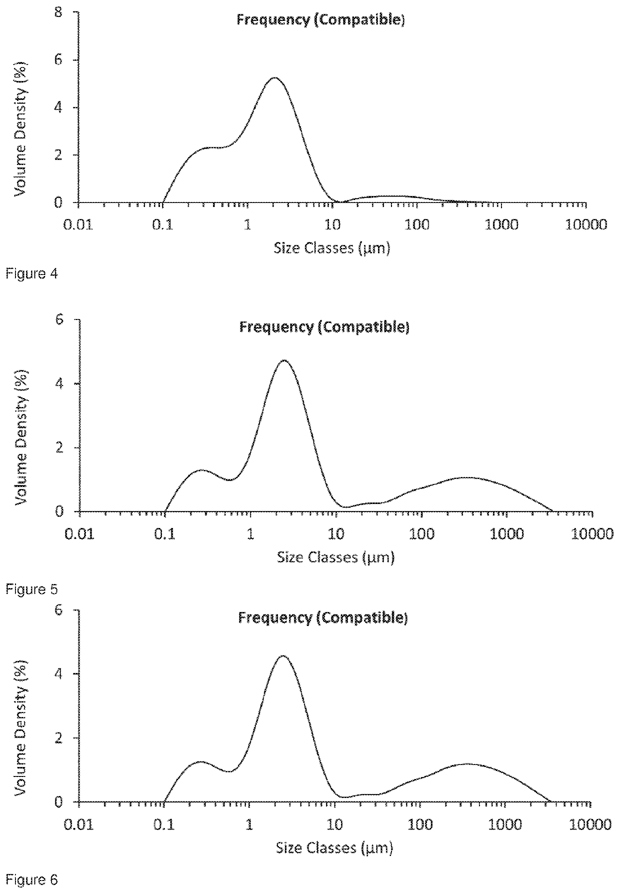 Formulation comprising glycopyrrolate, method and apparatus