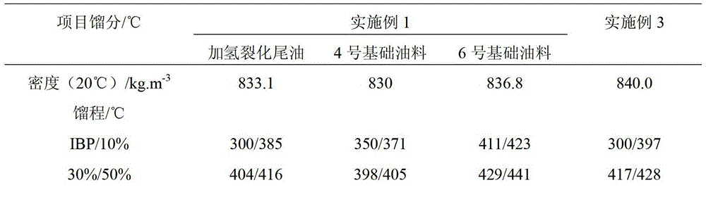 A combined method for producing high-grade lubricating oil base oil by hydrogenation of hydrocracking tail oil