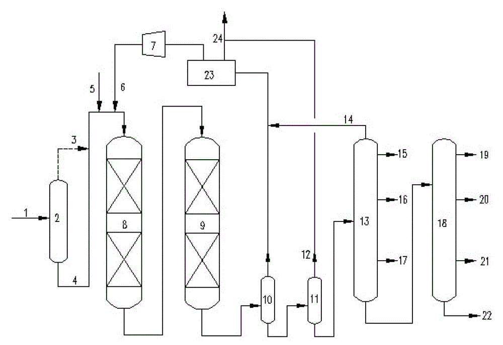 A combined method for producing high-grade lubricating oil base oil by hydrogenation of hydrocracking tail oil