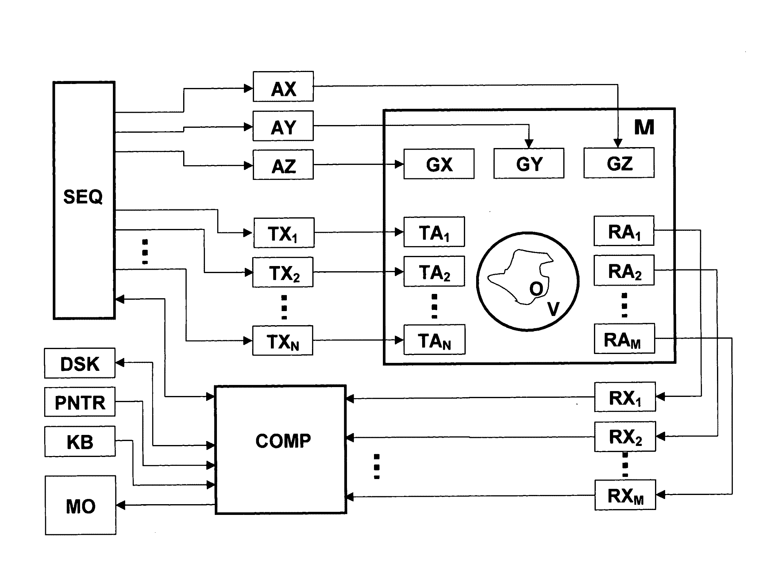 Method for obtaining amplitude and phase dependencies of RF pulses for spatially selective excitation