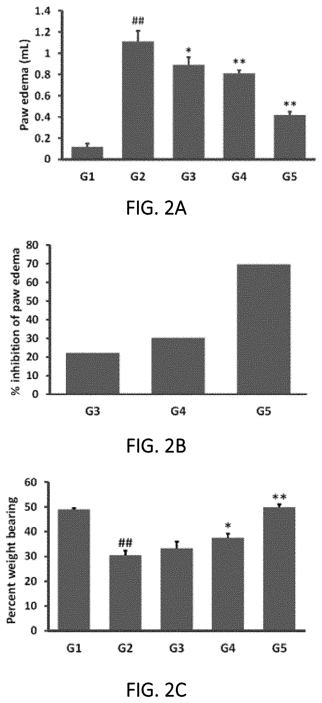 Synergistic composition for osteoarthritis