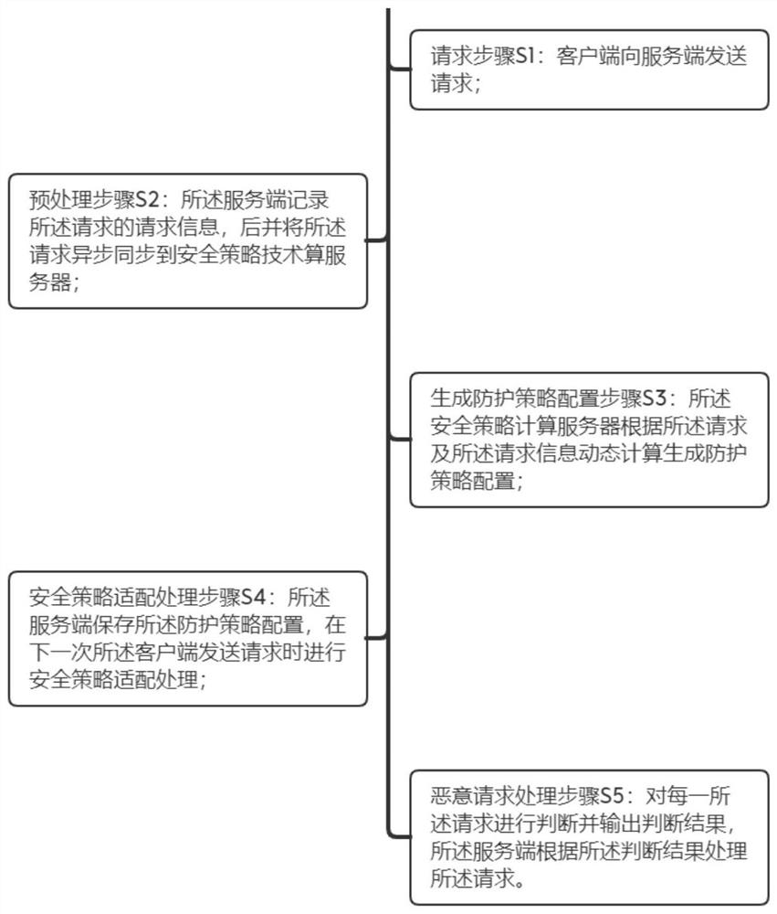 Improvement method and system suitable for MQTT service security guarantee