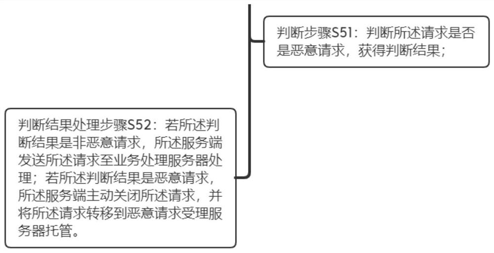 Improvement method and system suitable for MQTT service security guarantee