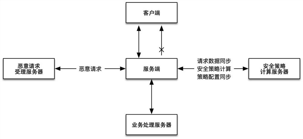 Improvement method and system suitable for MQTT service security guarantee