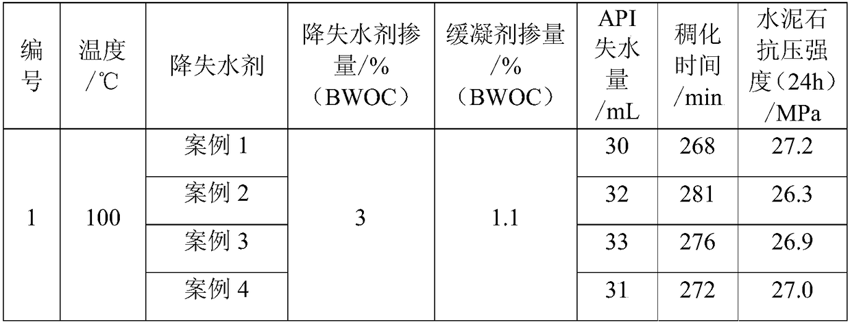 Preparation method of a micro-crosslinked high temperature and salt resistant cement slurry fluid loss reducer