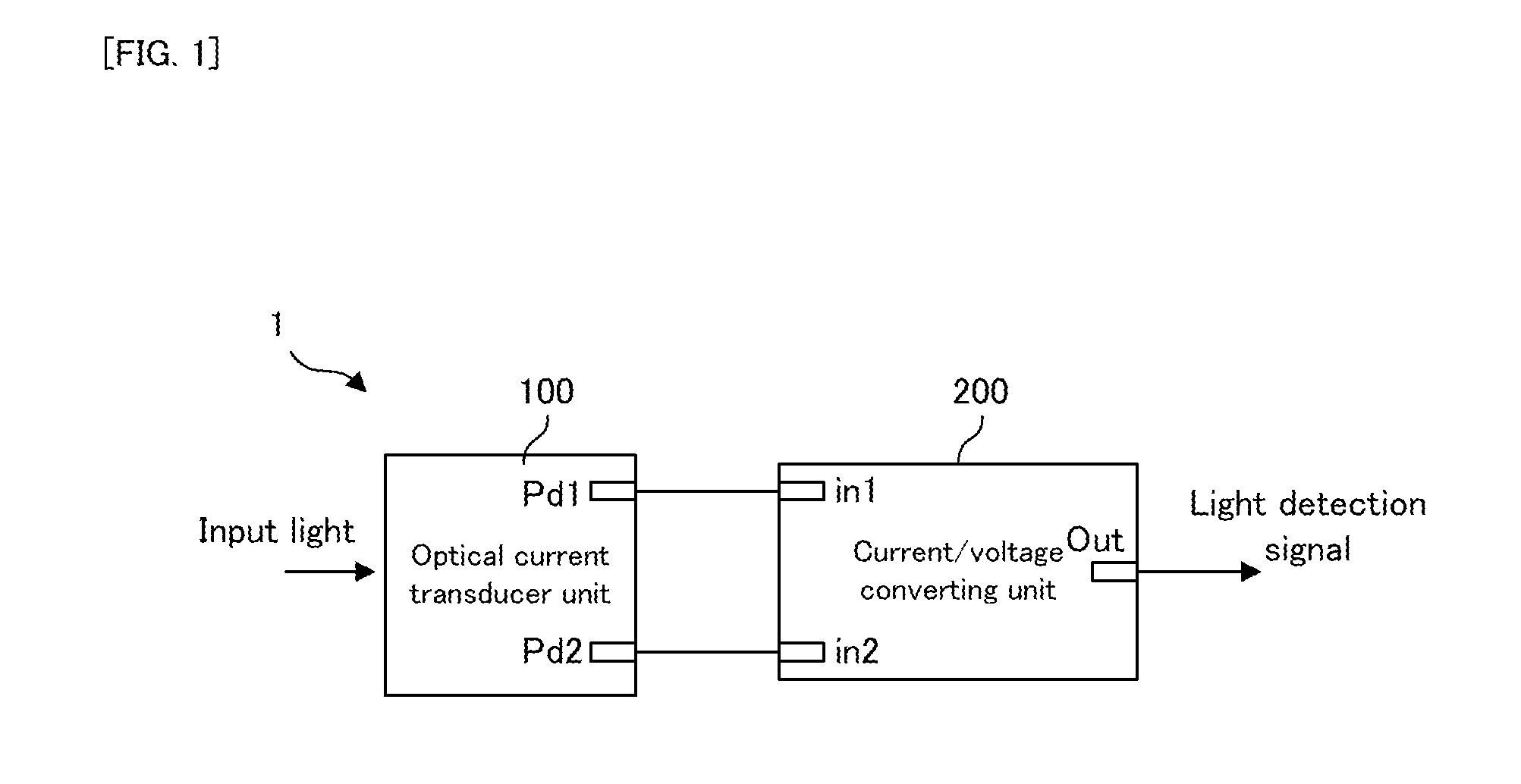 Light detecting apparatus and fluid measuring apparatus