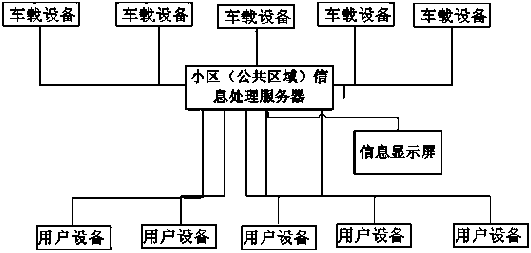 Before-trip public traffic information direct-to-home service system