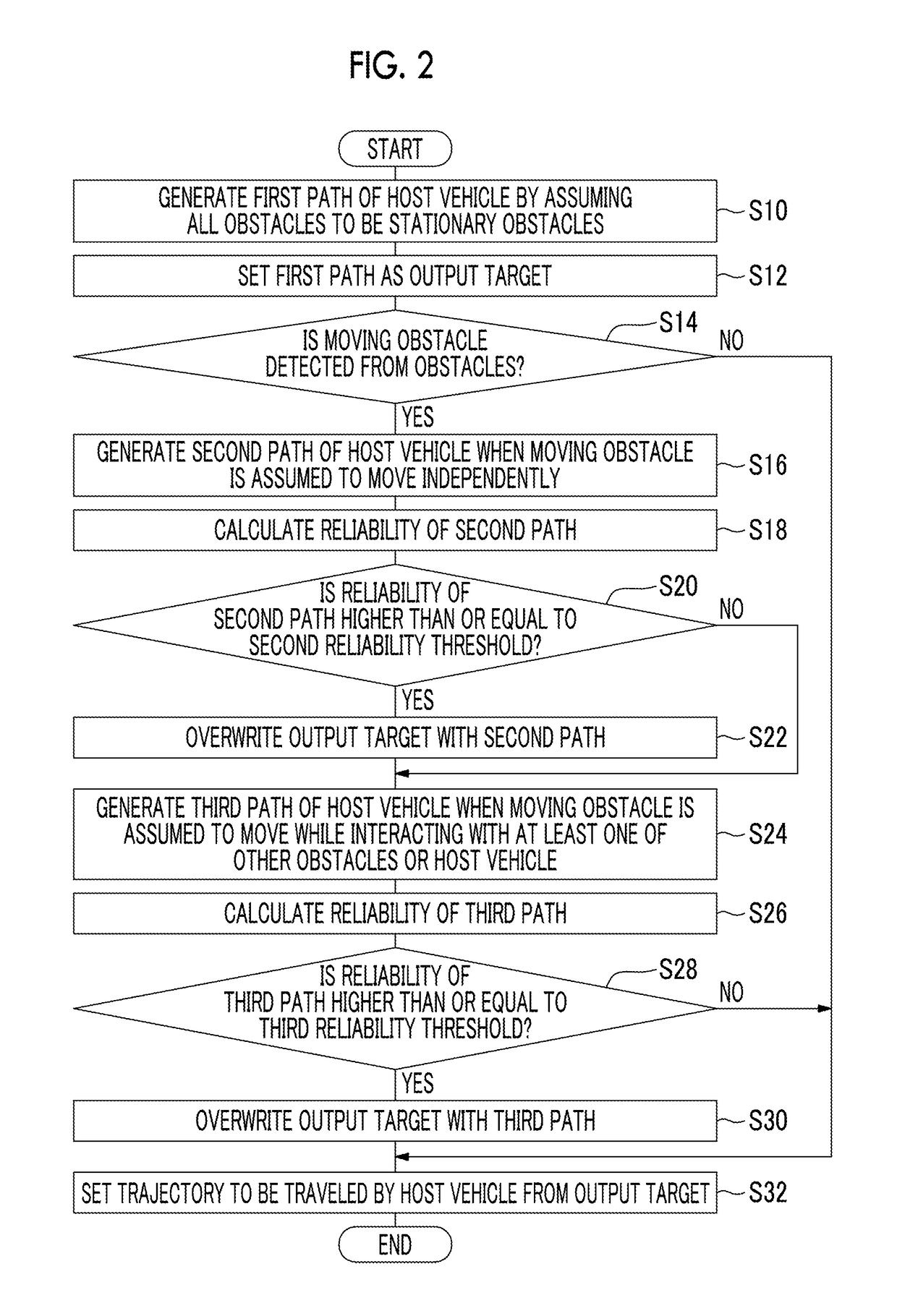 Trajectory setting device and trajectory setting method